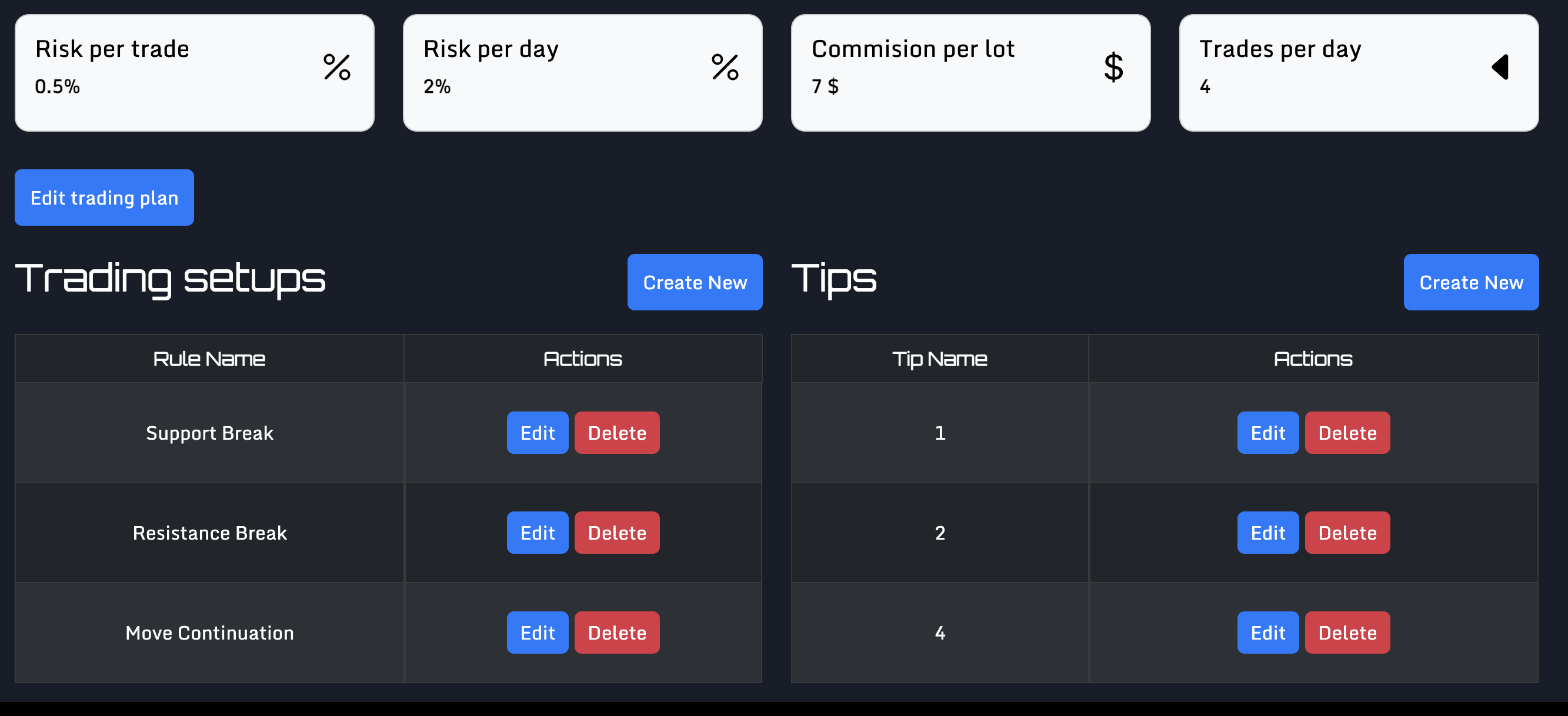 Screenshot of a detailed trading plan interface